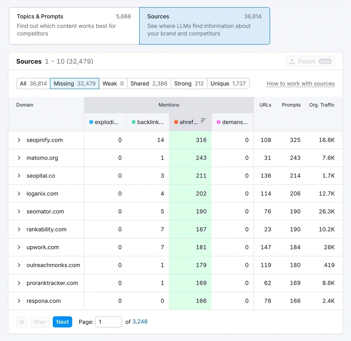 Source gap analysis revealing top sources LLMs use to reference competitors