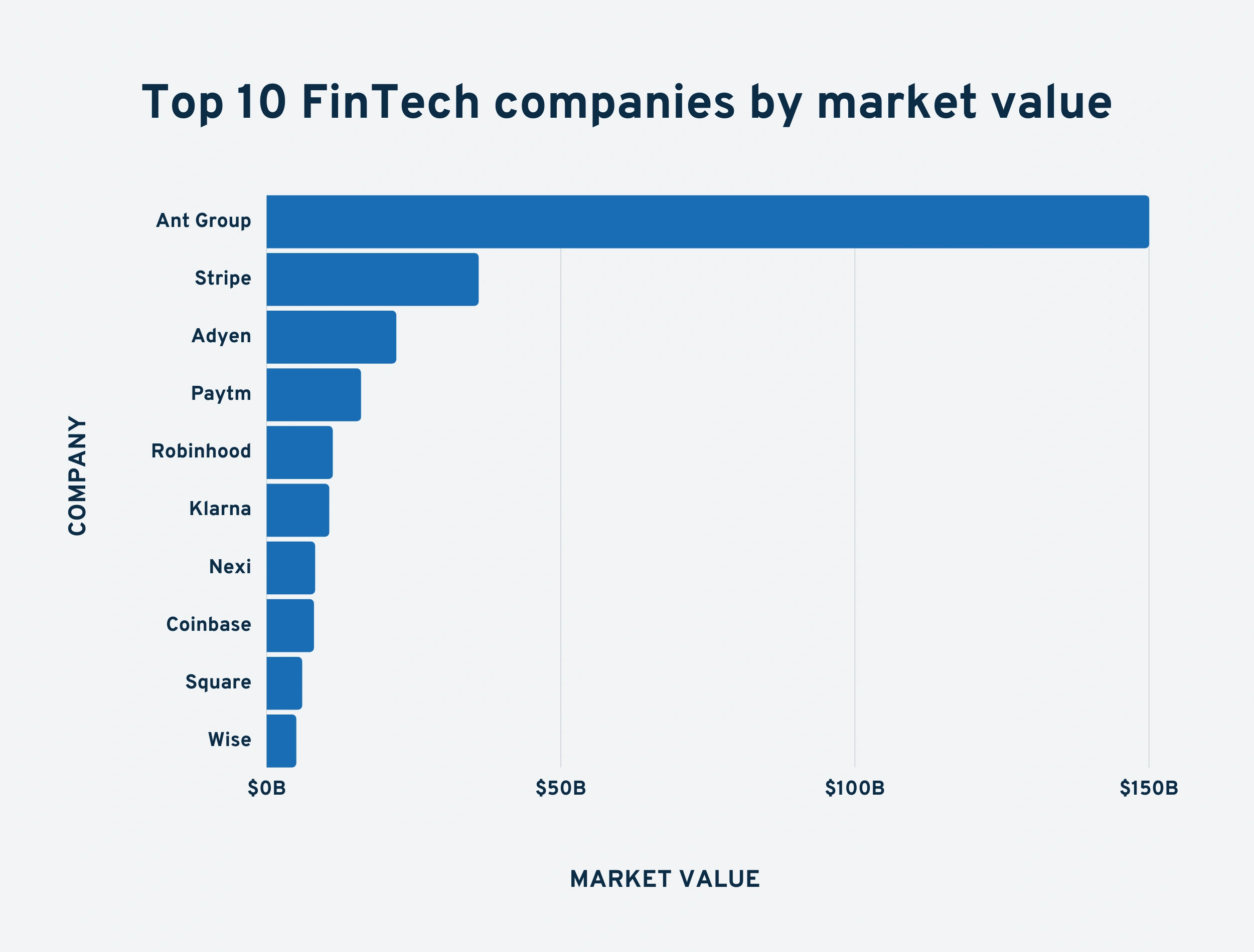 top-10-fintech-companies-min.png