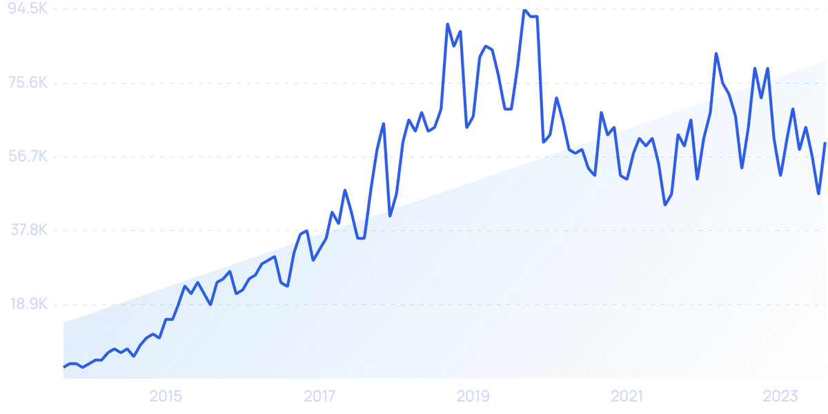 6 Important IoT Trends For 2023-2025