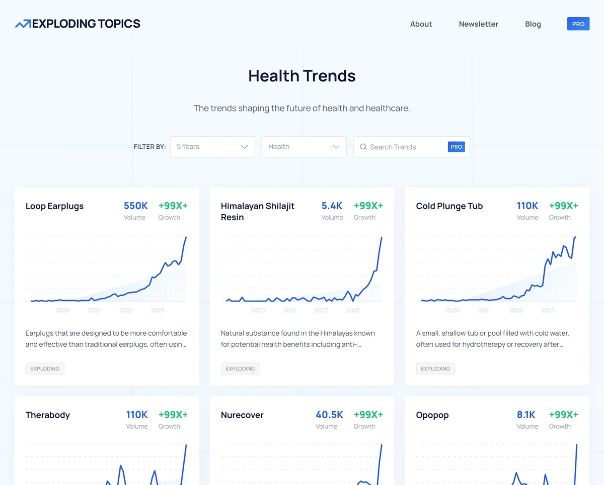 A Year on : The Trending Topics that Defined 2023 