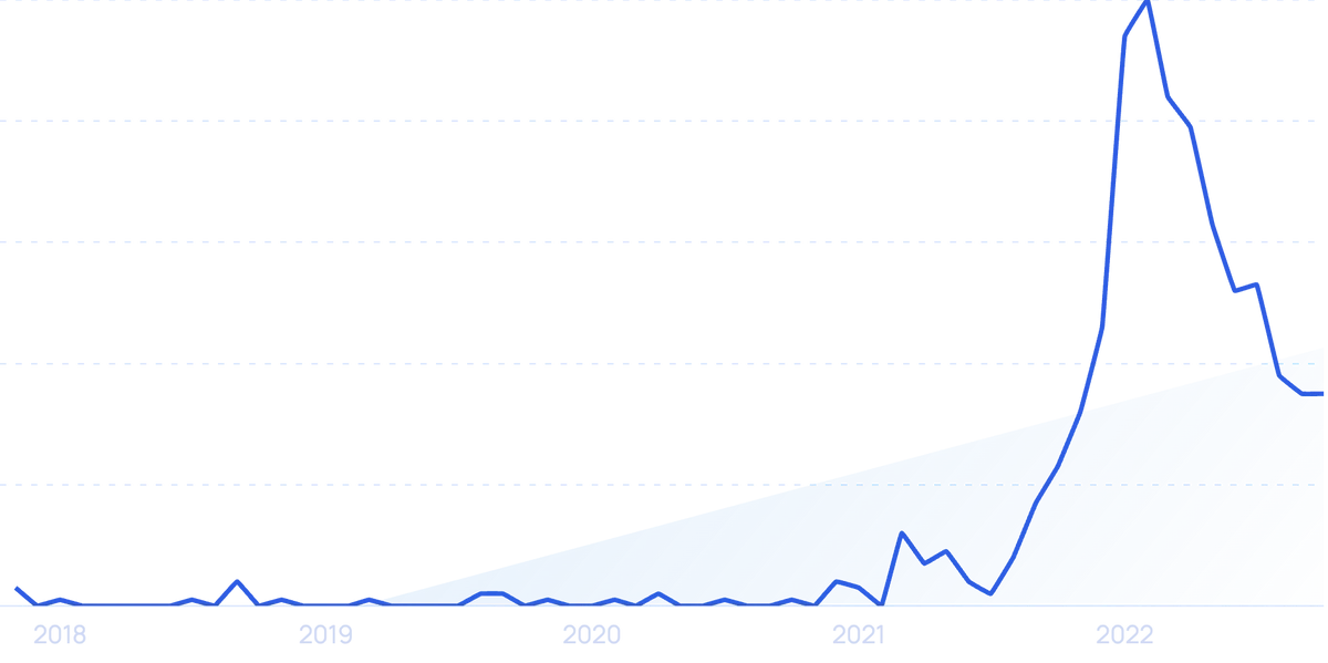 50+ Incredible NFT Statistics (2022)