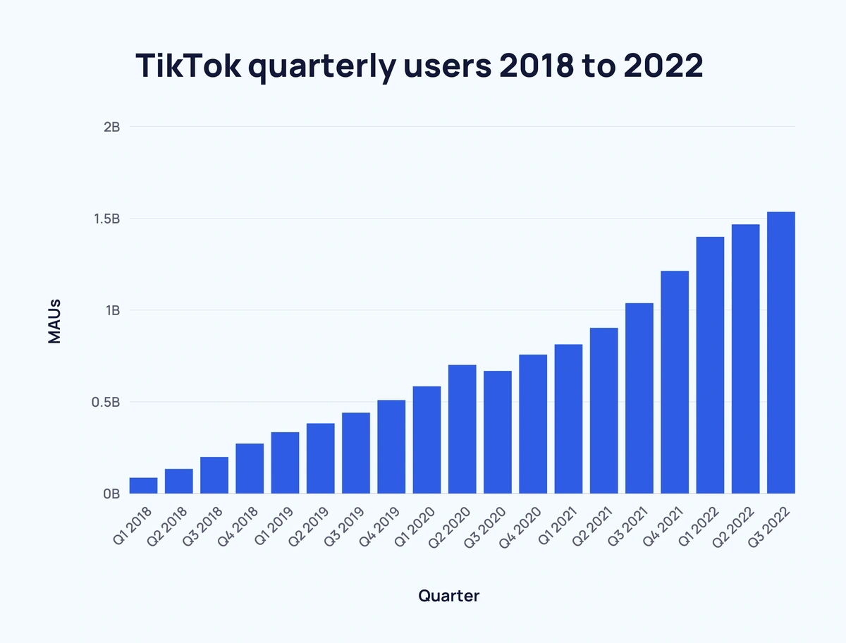 Starling Social - TikTok SEO in 2023: What It Is and How To Do It