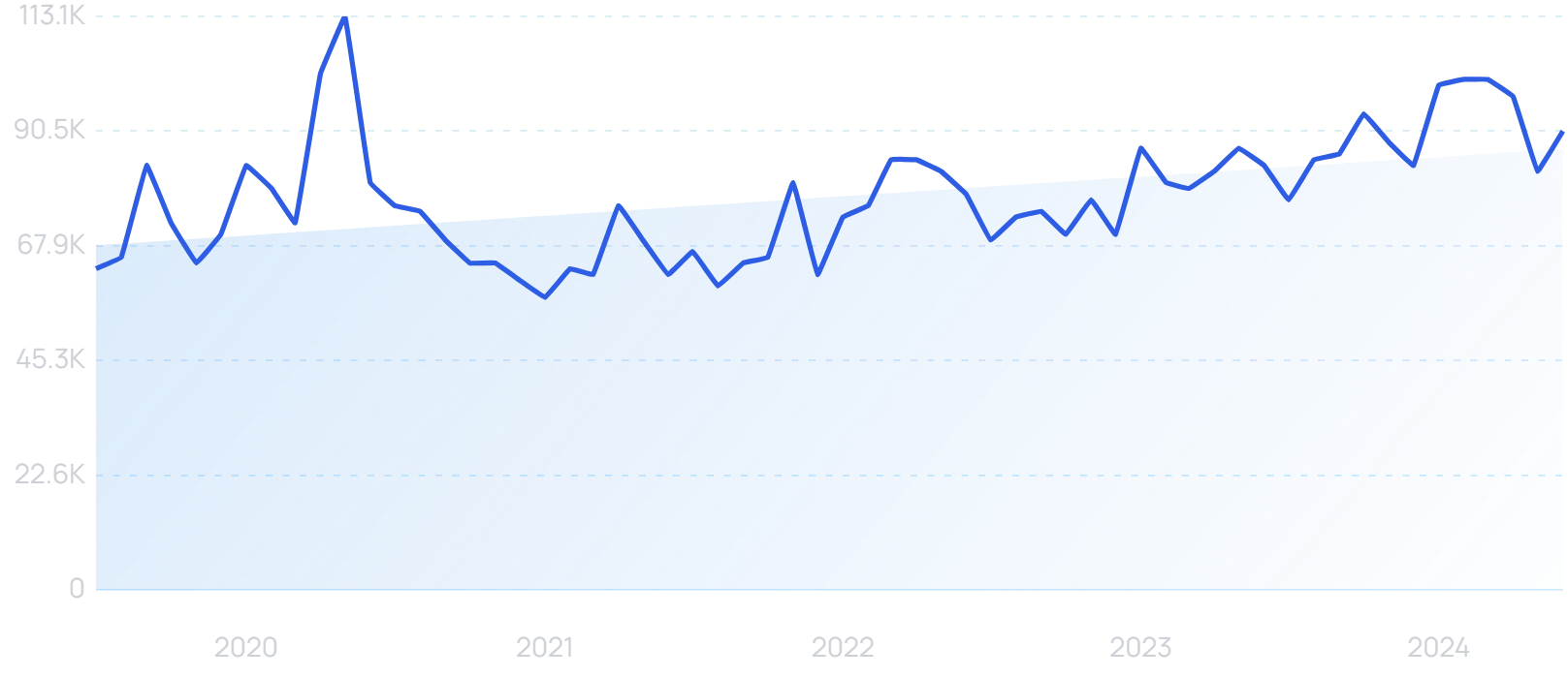 25+ New Generation Z Statistics (2024)