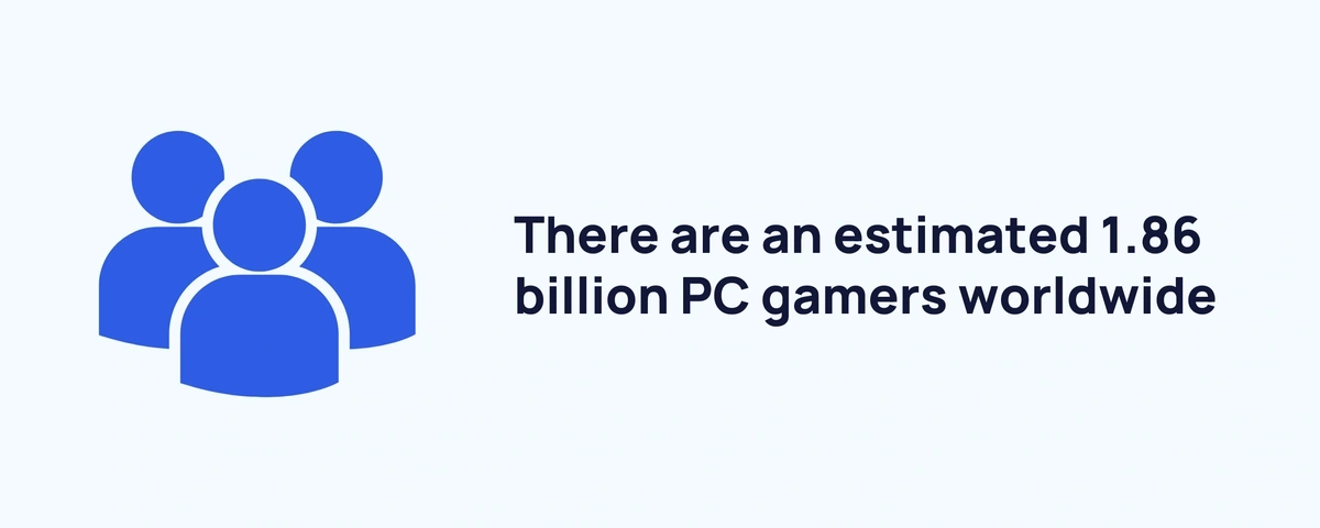 graphic stating the number of global PC gamers