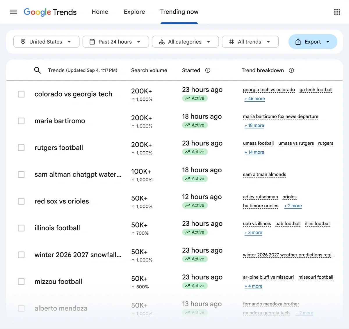 Google Trends' Trending Now dashboard showing current trends