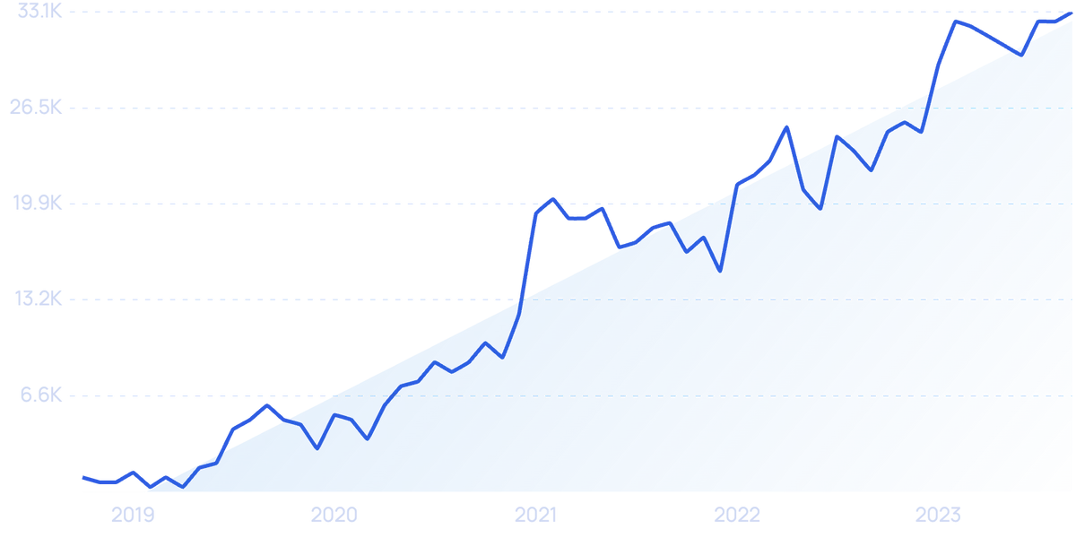 Pin on Sport trendding 2023