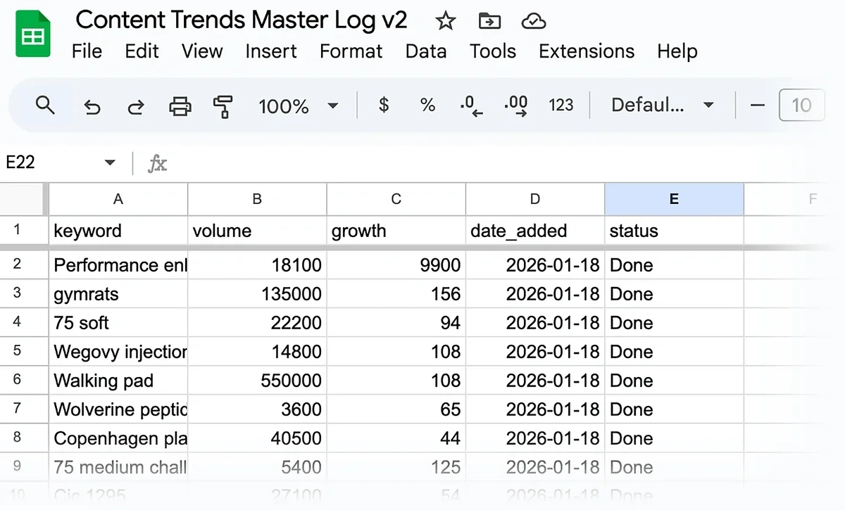 Example of a trend monitor spreadsheet