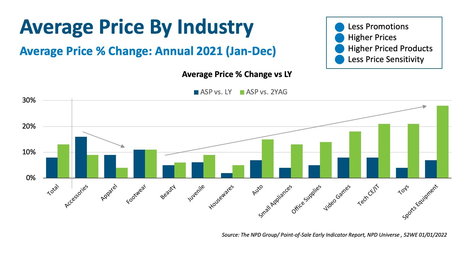 6 Important Merchandising Trends for 2024-2026