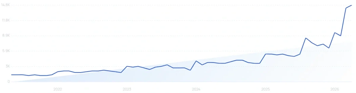 "Beef protein powder" growth chart