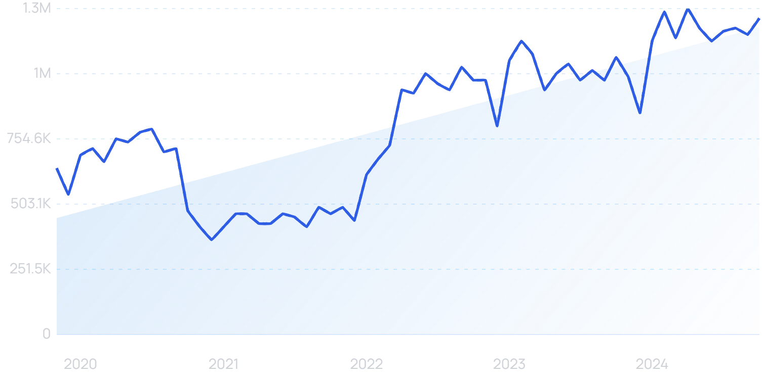 "Hubspot" growth chart