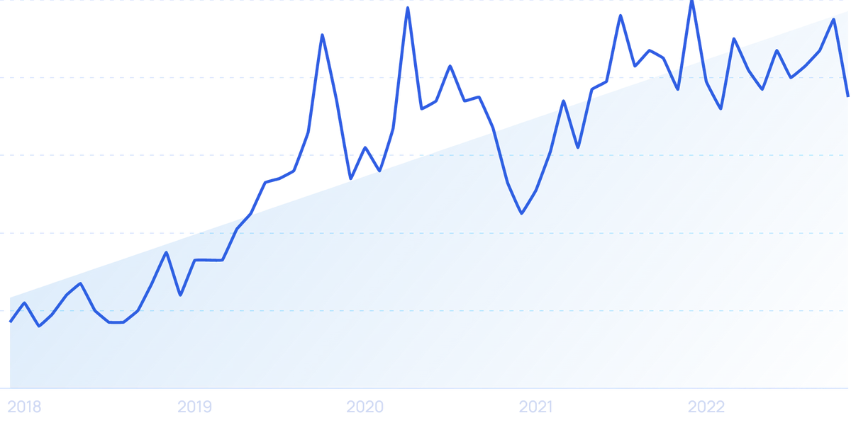 The Ultimate List of Beauty Industry Stats (2023)