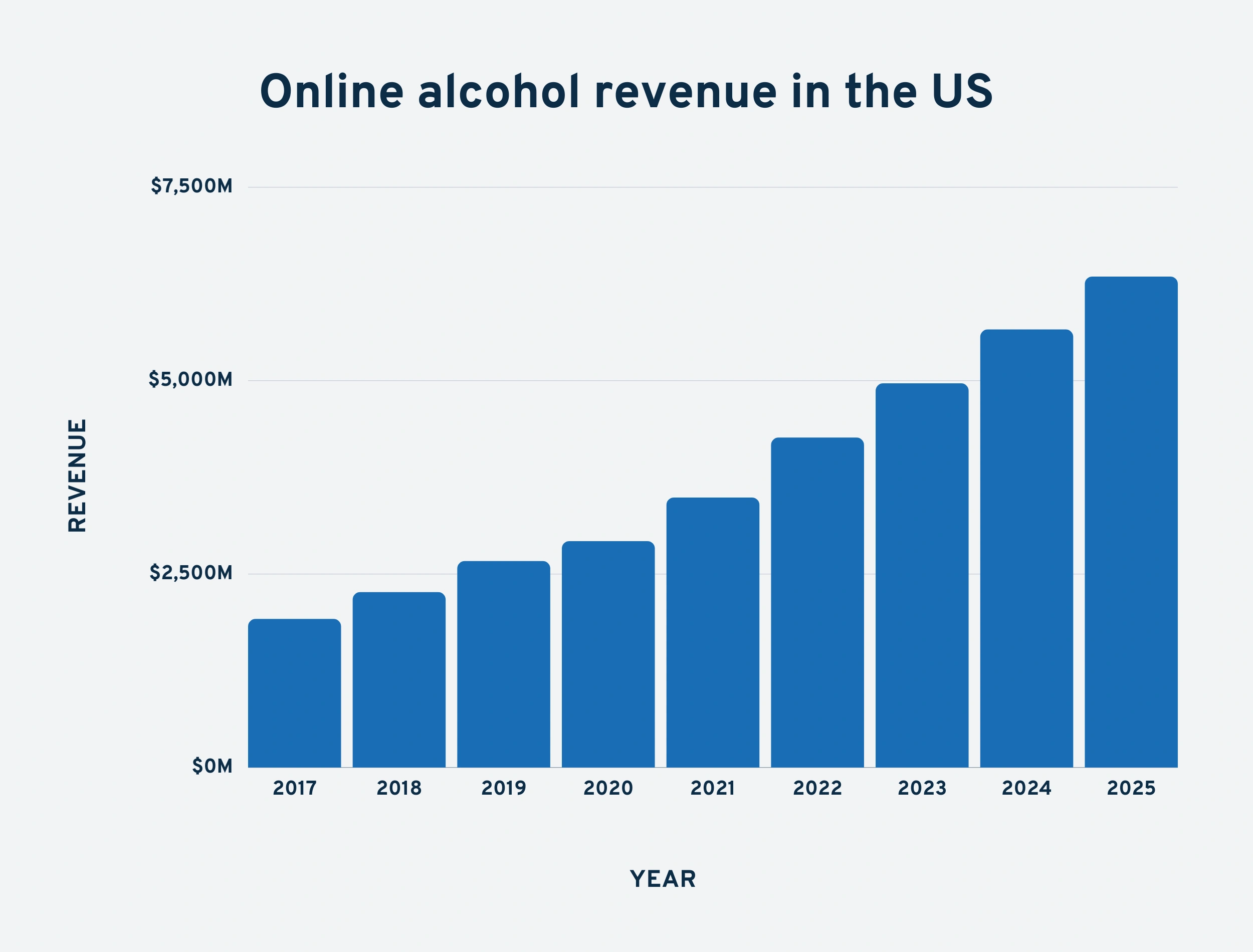 us-online-alcohol-revenue-min.png