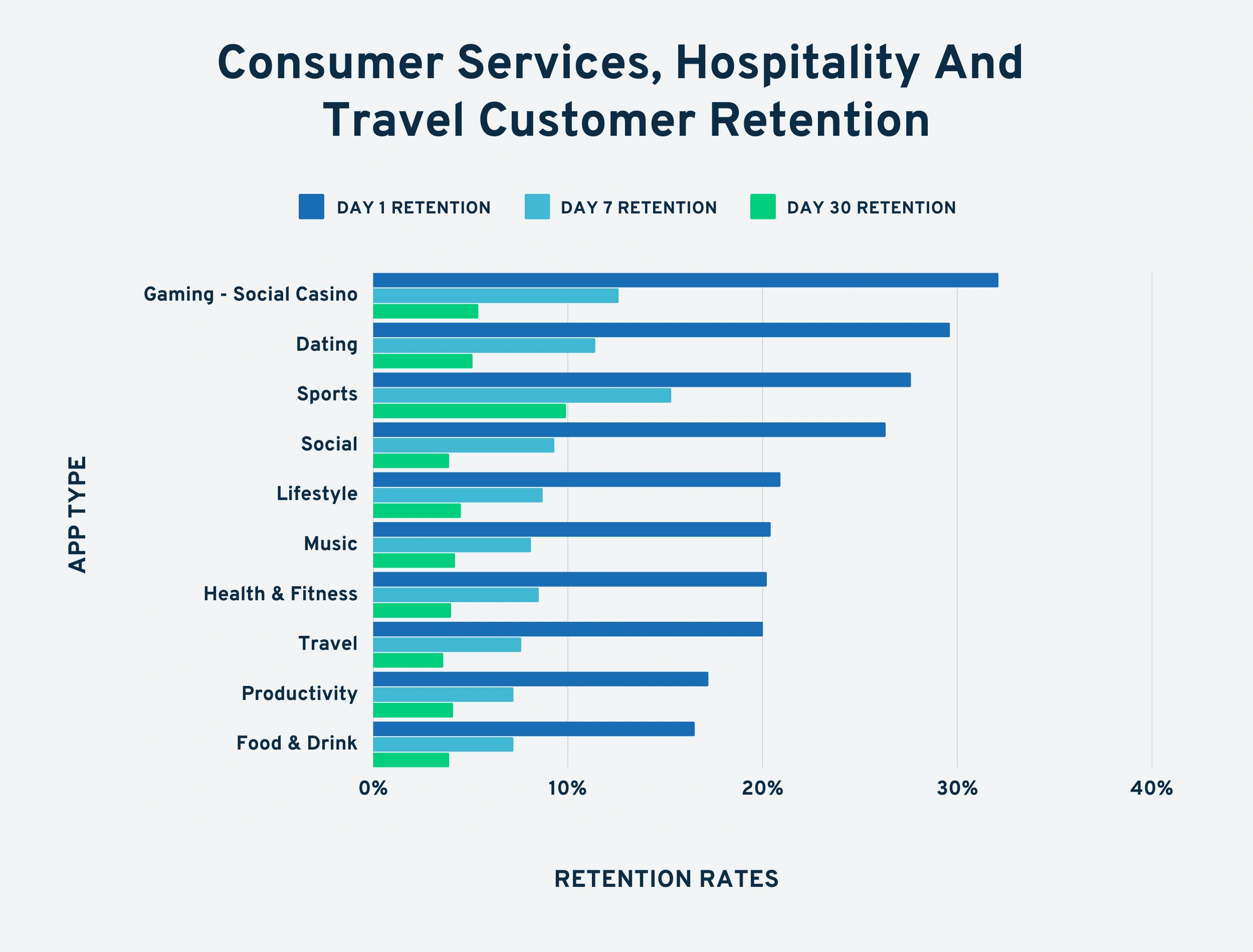 consumer-services-retention-min.png