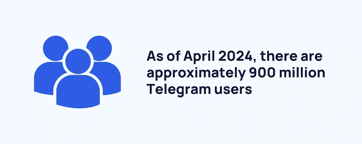 graphic stating number of Telegraph users