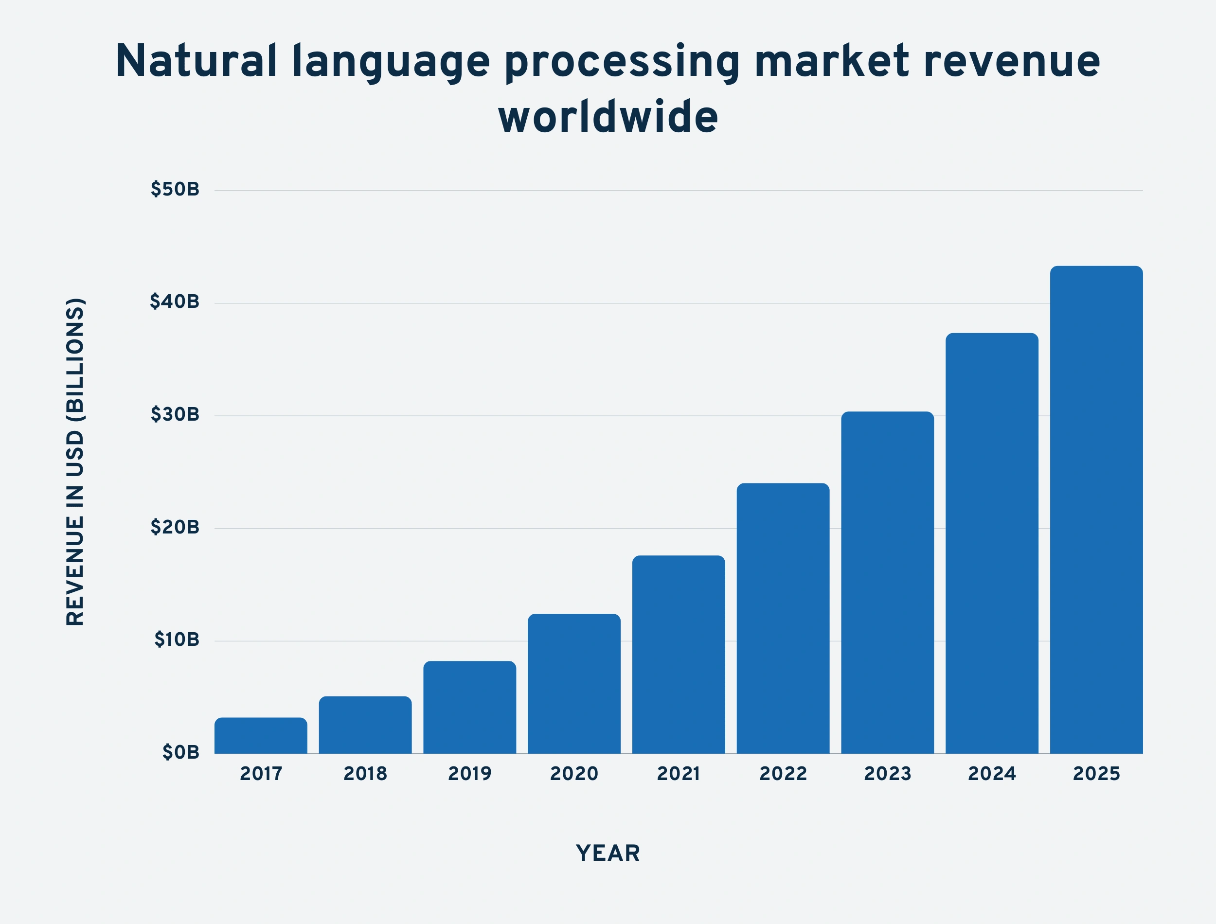 natural-language-procesing-market-rev...