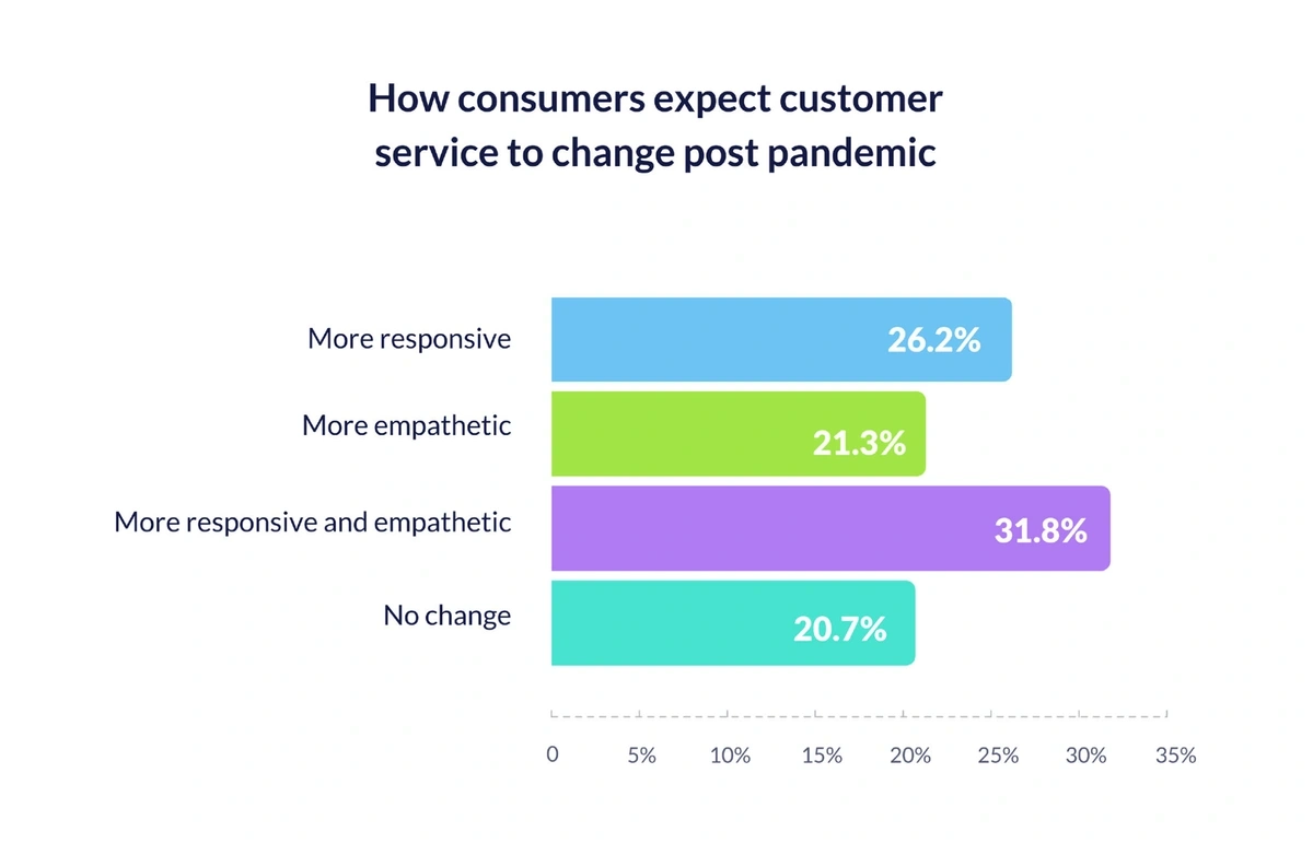 The Future of Social Media (2024-2027)