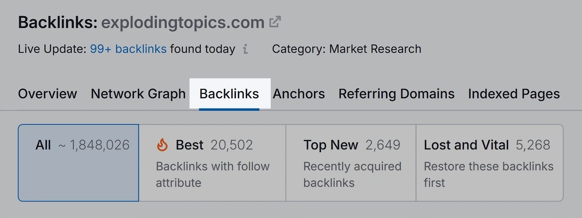 Semrush backlink analytics dashboard