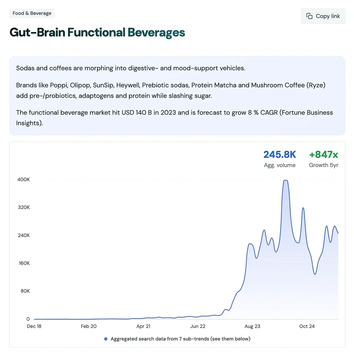 A blue line graph shows five years of trend interest for a topic on RisingTrends.co.
