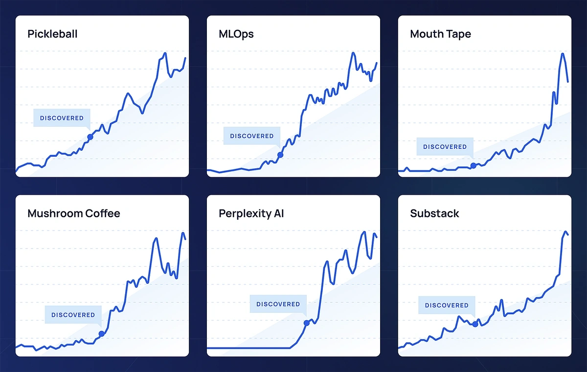 Trends discovered early by Exploding Topics