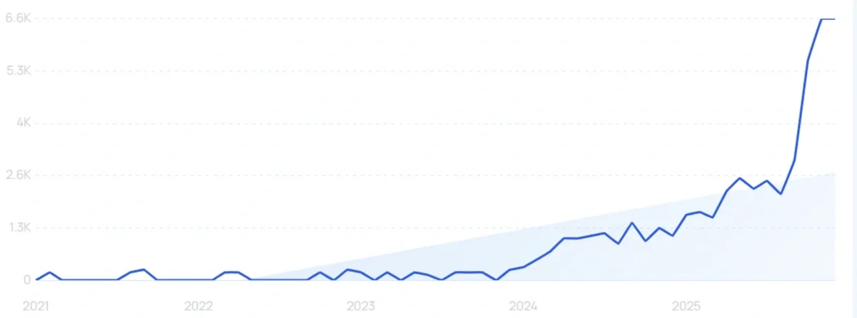 "Ominimo" growth chart