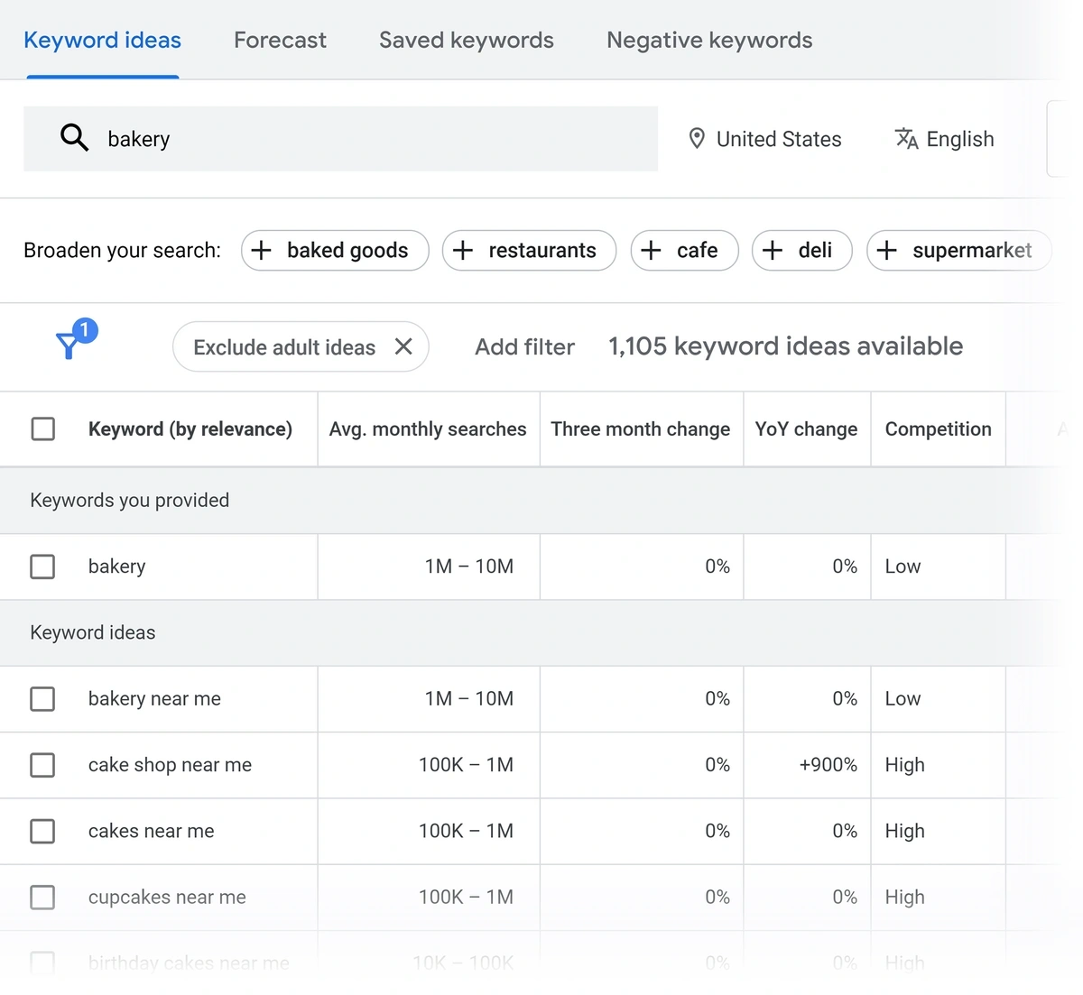 Example of keyword search results in Keyword Planner