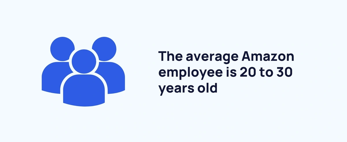 Amazon Employee Age
