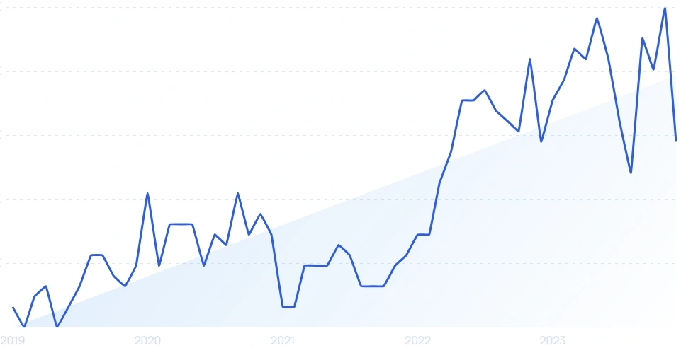 36 Growing B2B SaaS Startups (2024)