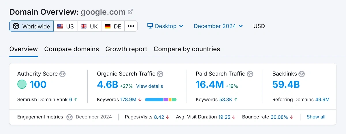 organic traffic to google