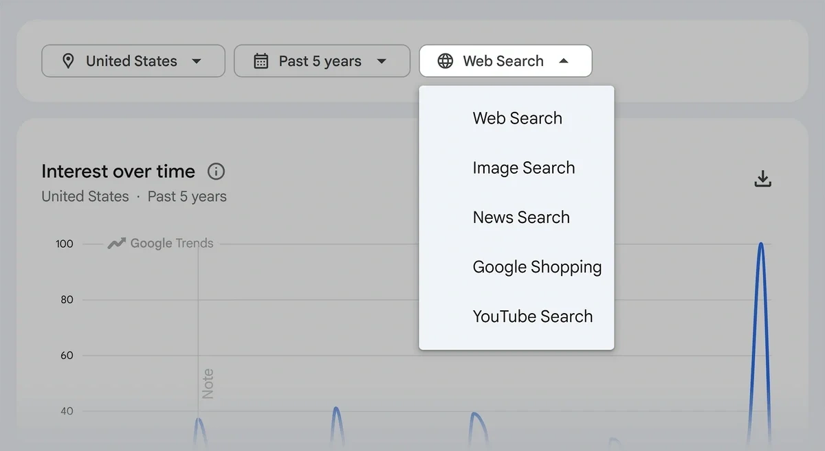 Search platform selection in Google Trends