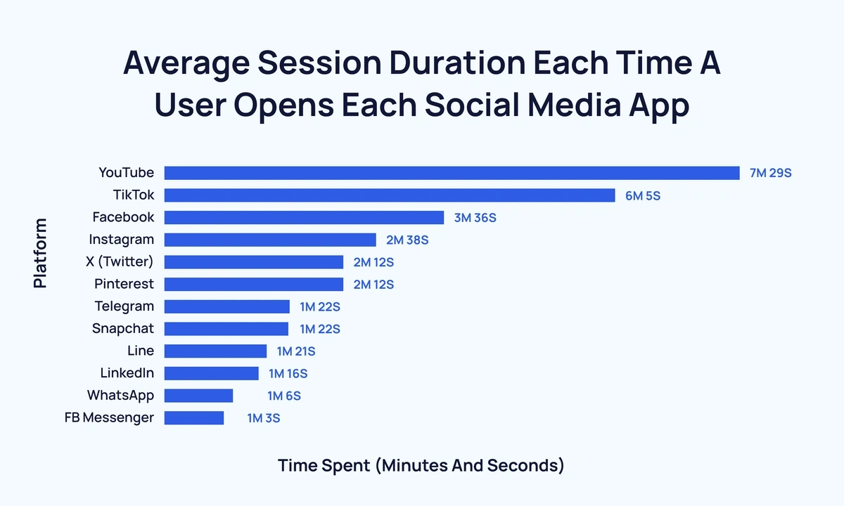 Top 10 Social Networking Sites by Market Share Statistics [2024