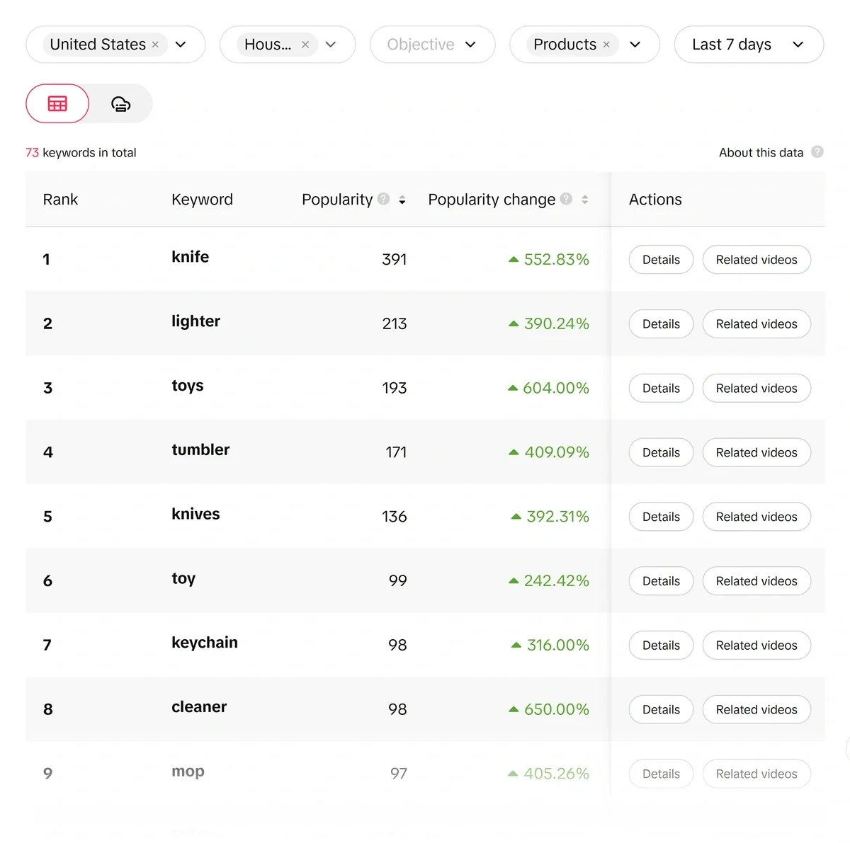 Keyword Insights in TikTok Creative Center