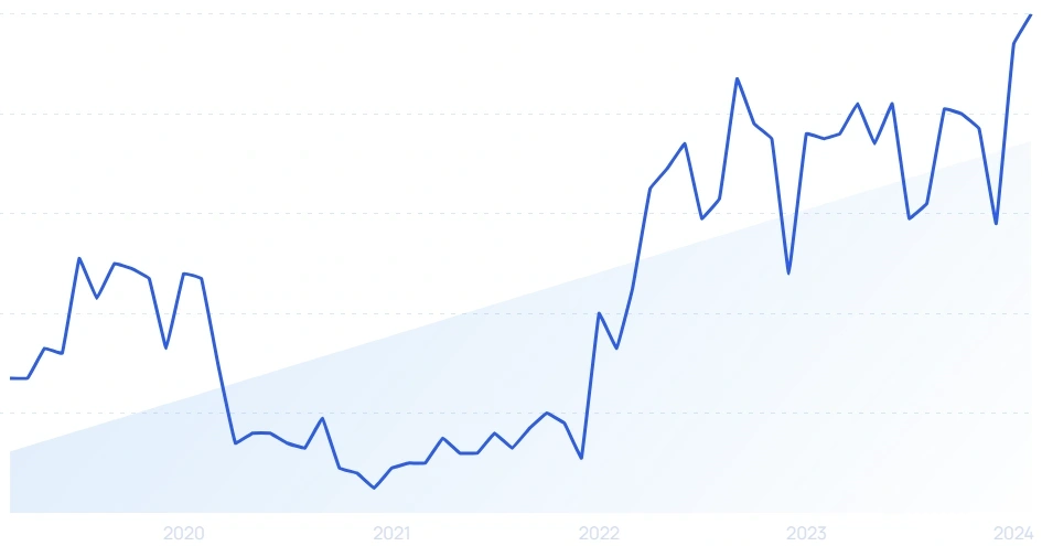 Travel Startups 2025