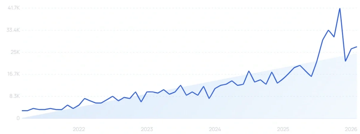 "Rotating car seat" growth chart