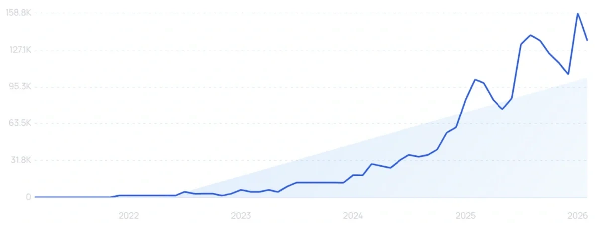 "Creatine gummies" growth chart