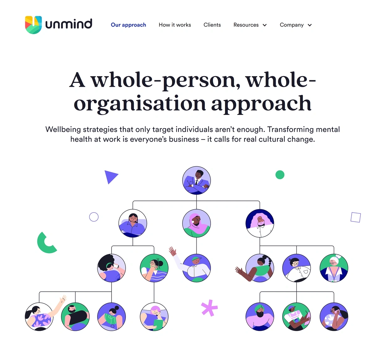 unmind-our-approach-min.webp