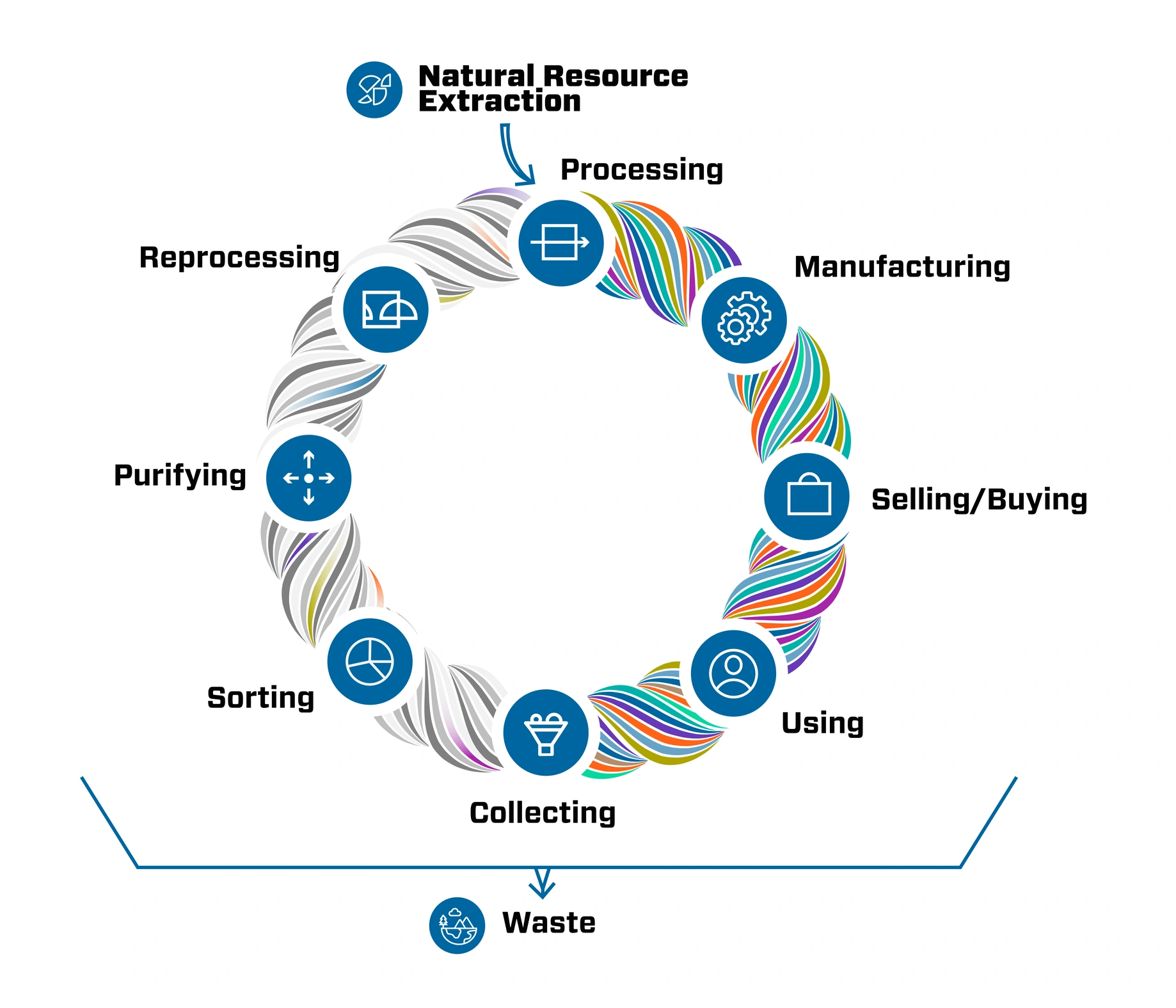 circular-economy-graphic-identifier-m...