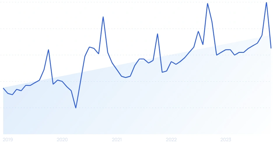 2018's Most Searched Keyword (Topics) on the Internet (based on Google)