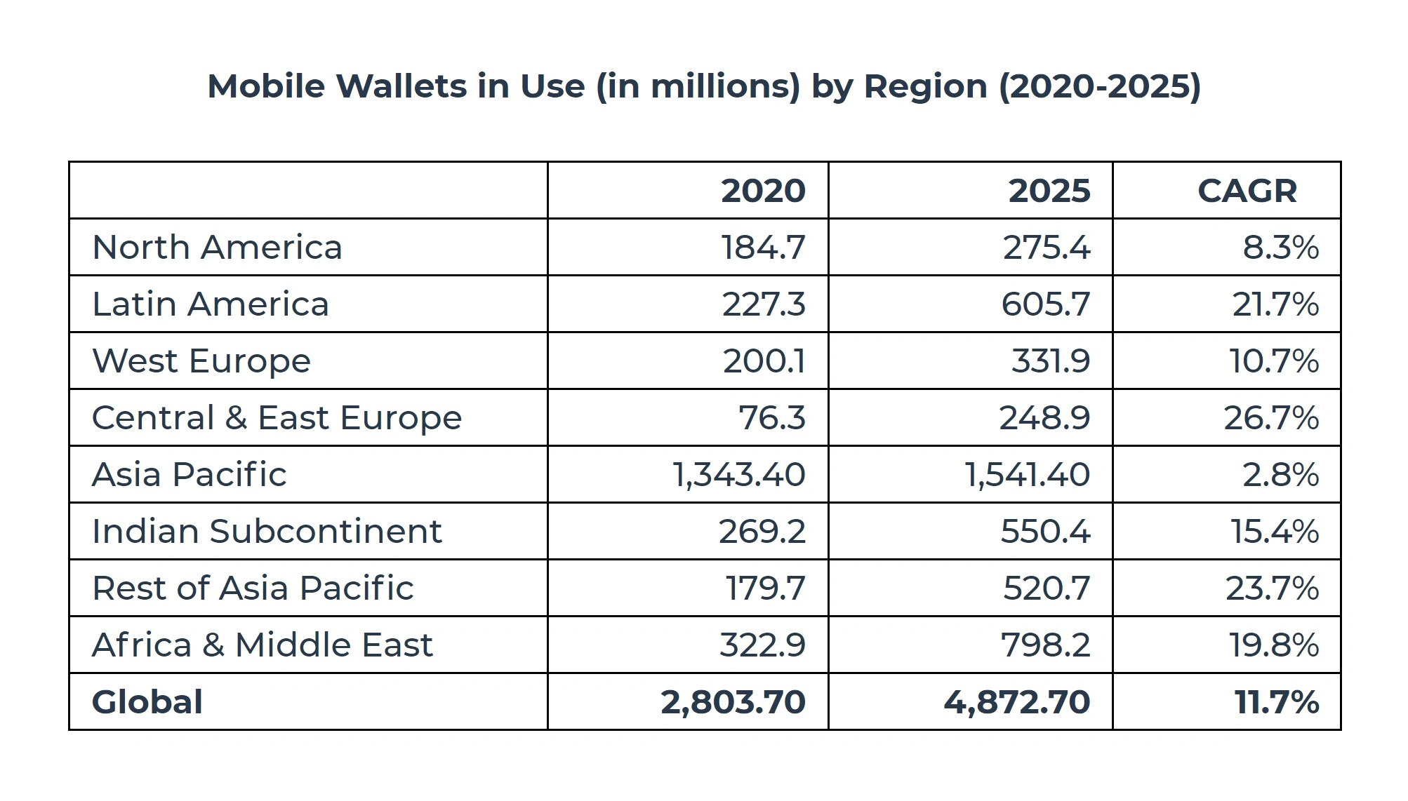 mobile-wallets-in-use-min.png