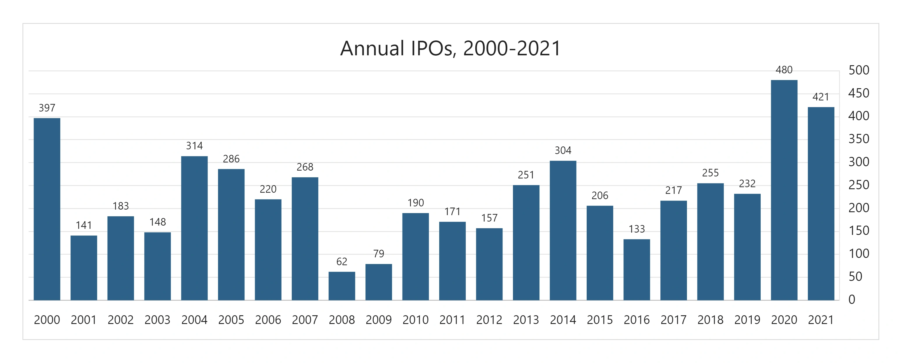 annual-ipos-min.png