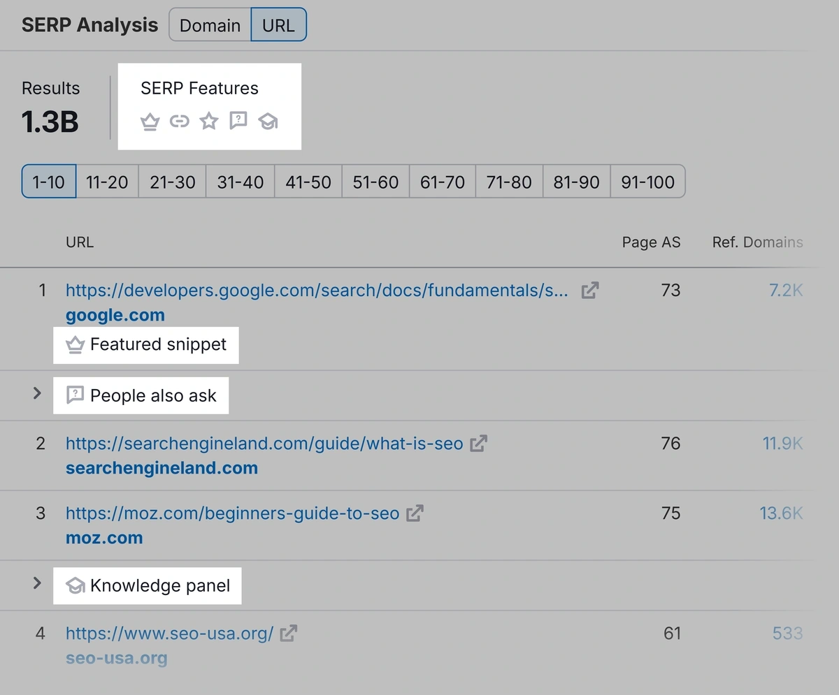 Example of SERP features in SERP Analysis report