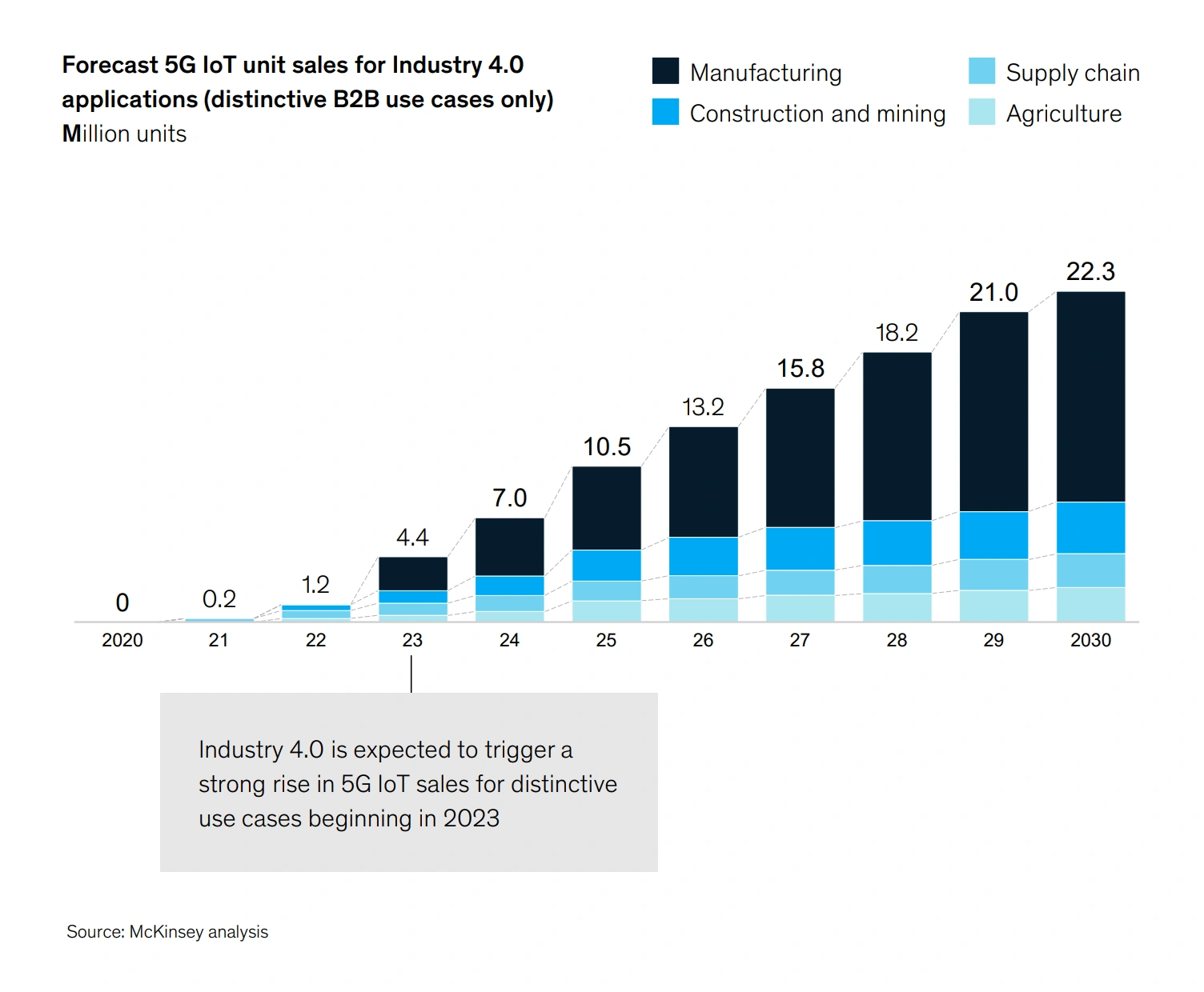 5g-iot-unit-sales-forecast-min.png