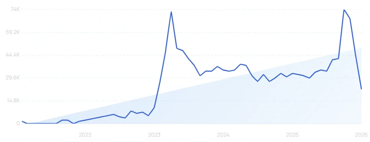 "Soundful" growth chart