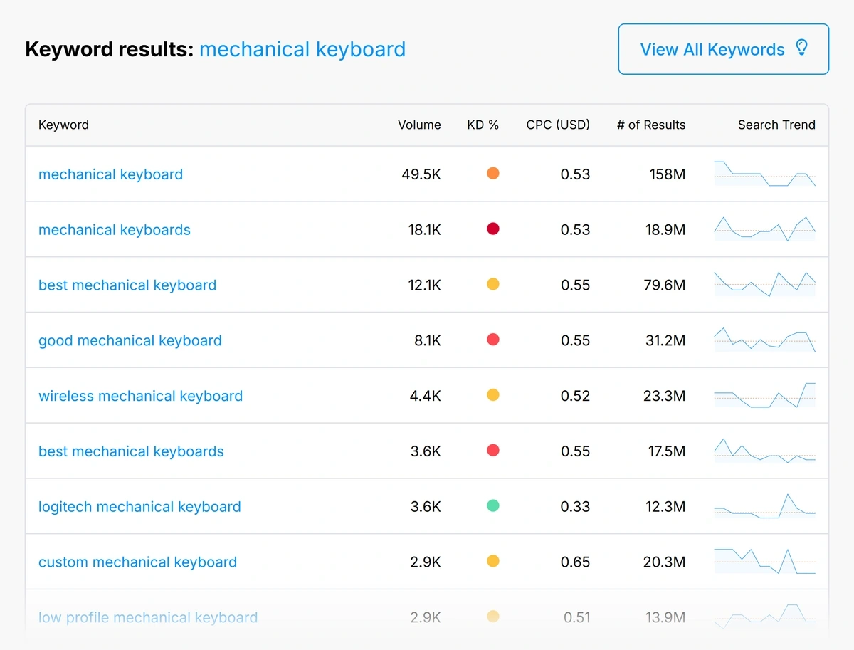Keyword ideas for an example seed keyword