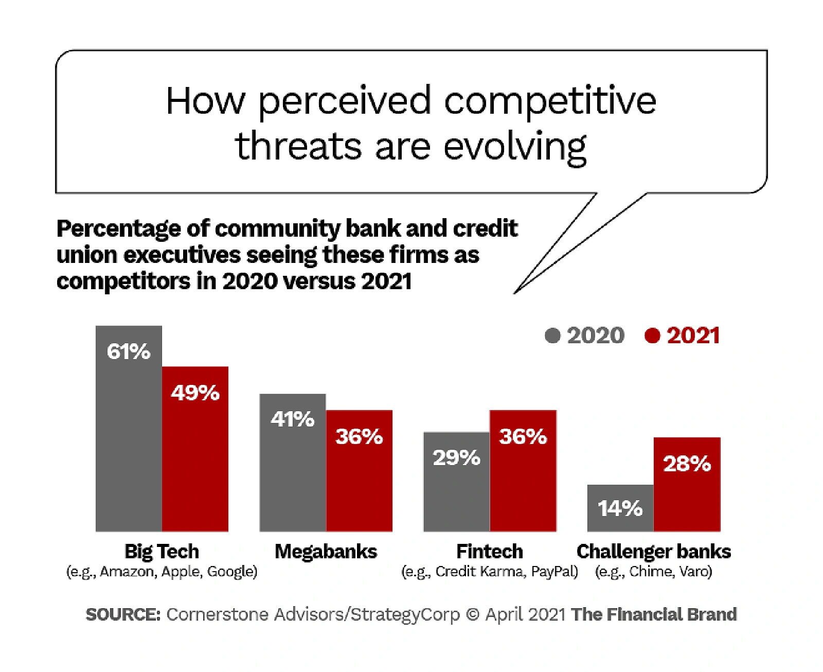 how-perceived-competitive-threats-are...