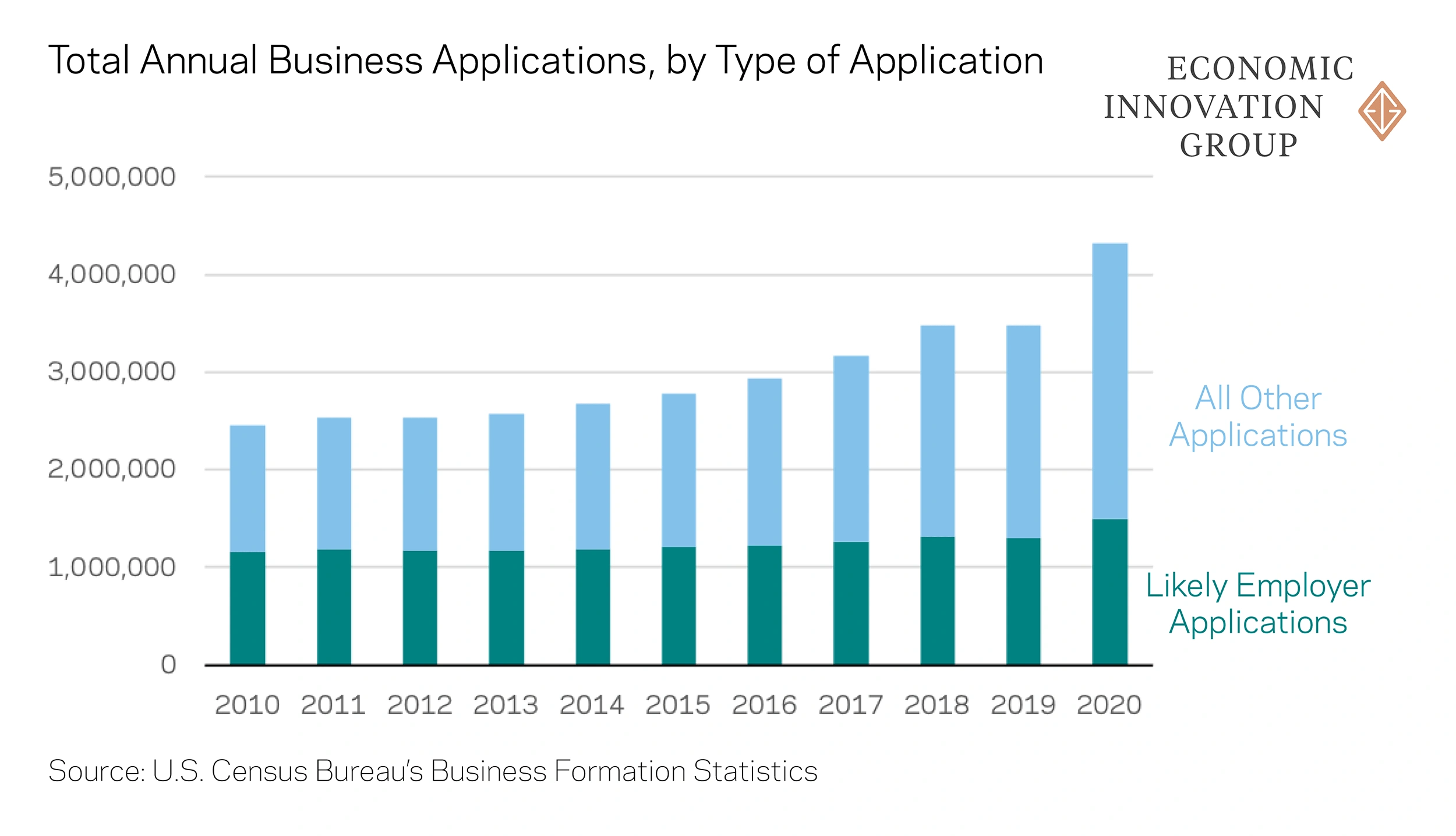 total-business-applications-min.png