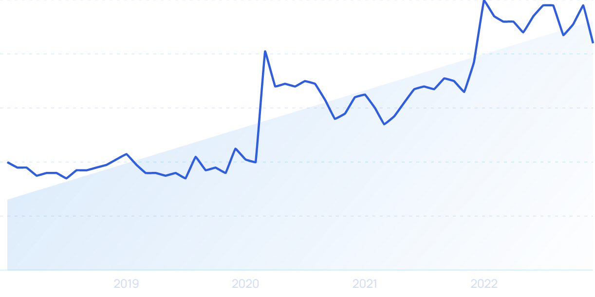 The Future of Digital Transformation- Key Trends and Predictions