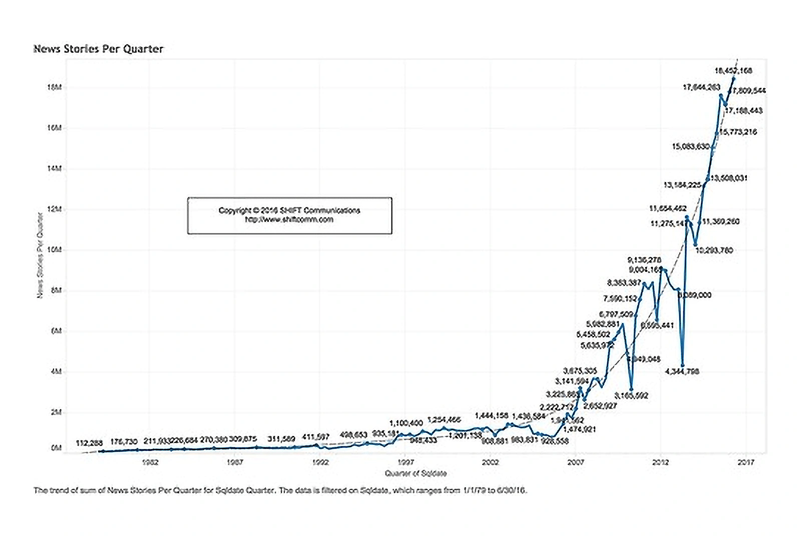 news-stories-per-quarter-min.png