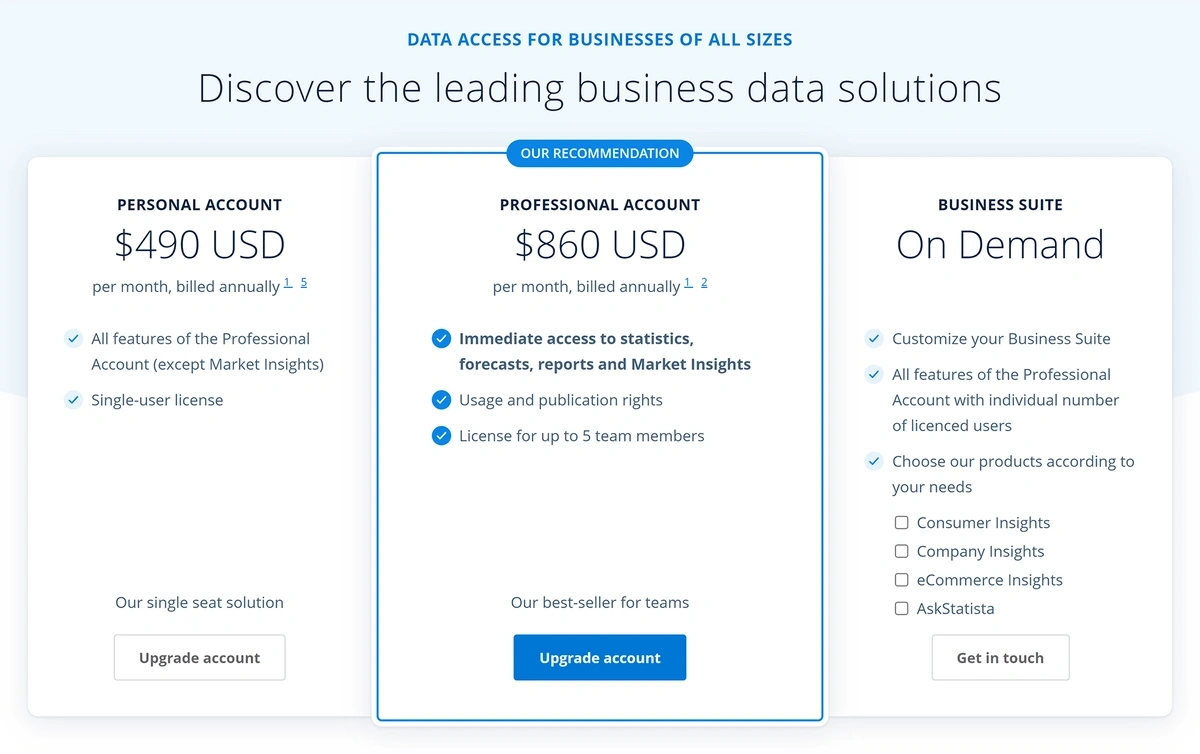 Best Qualtrics Competitors and Alternatives: Unveiling Top Contenders in  the Market