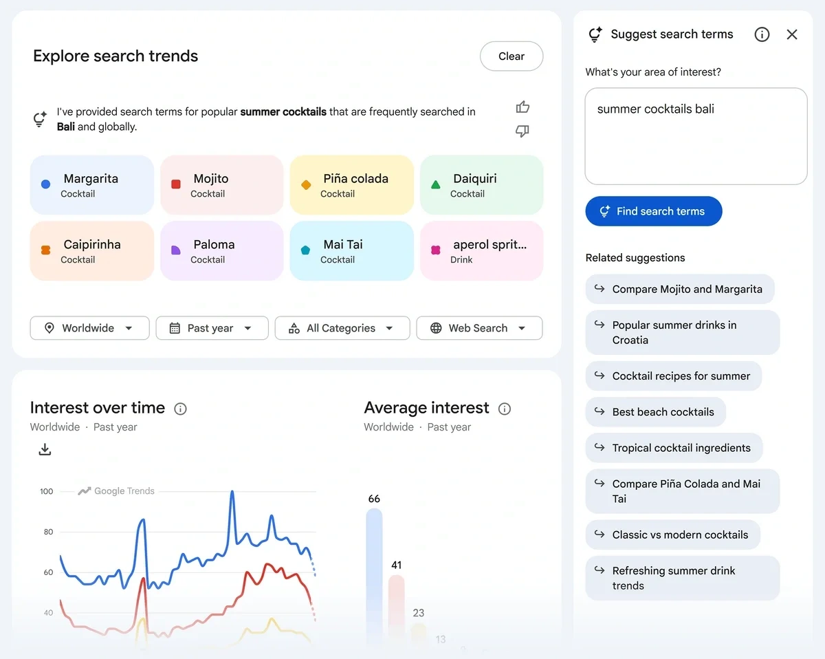 Interest charts of multiple terms auto-generated by Gemini