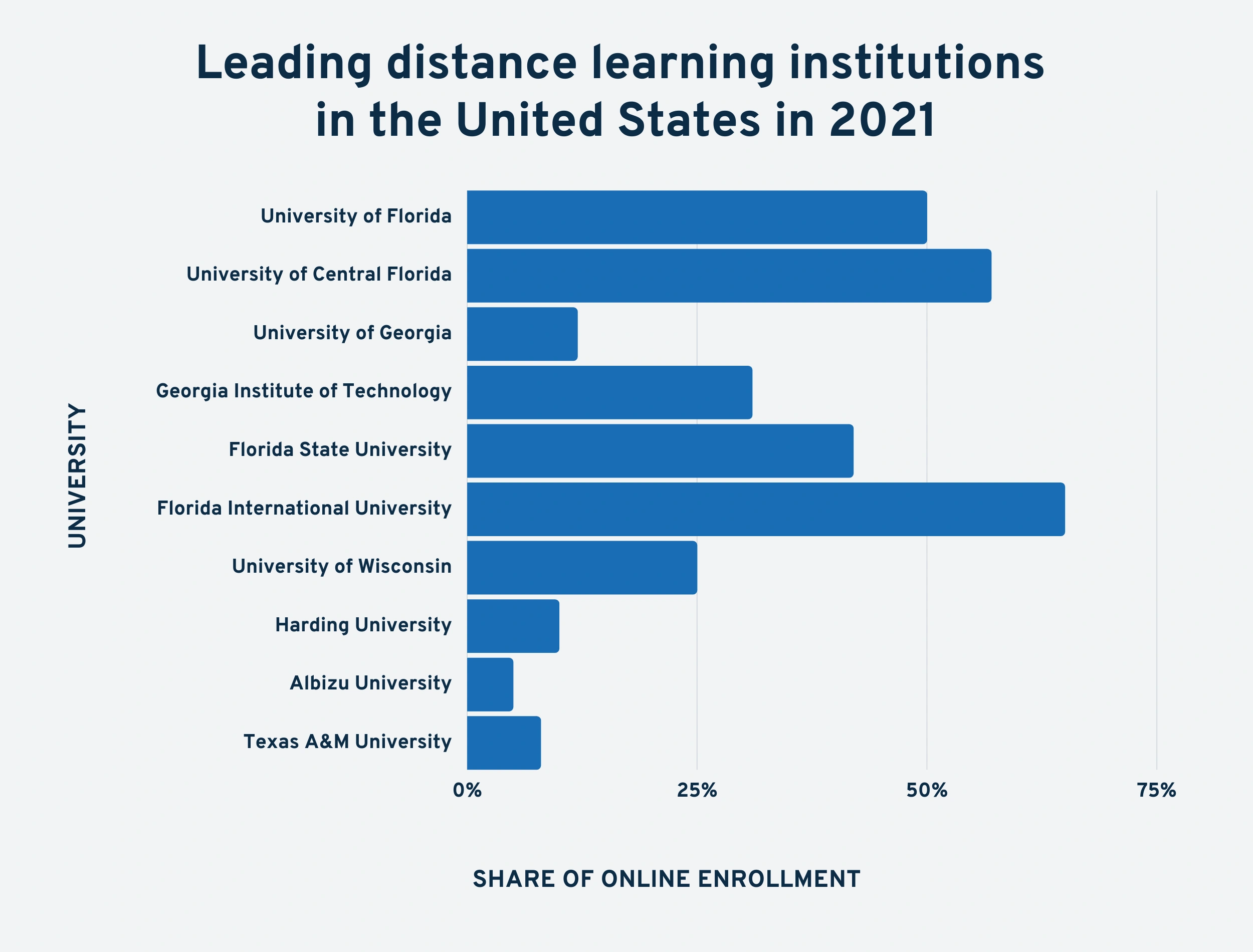 leading-distance-learning-uni.png